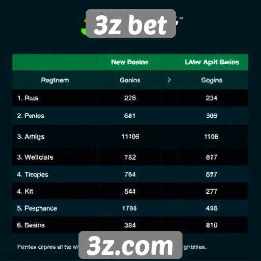 Comparativo de bônus oferecidos no 3z bet